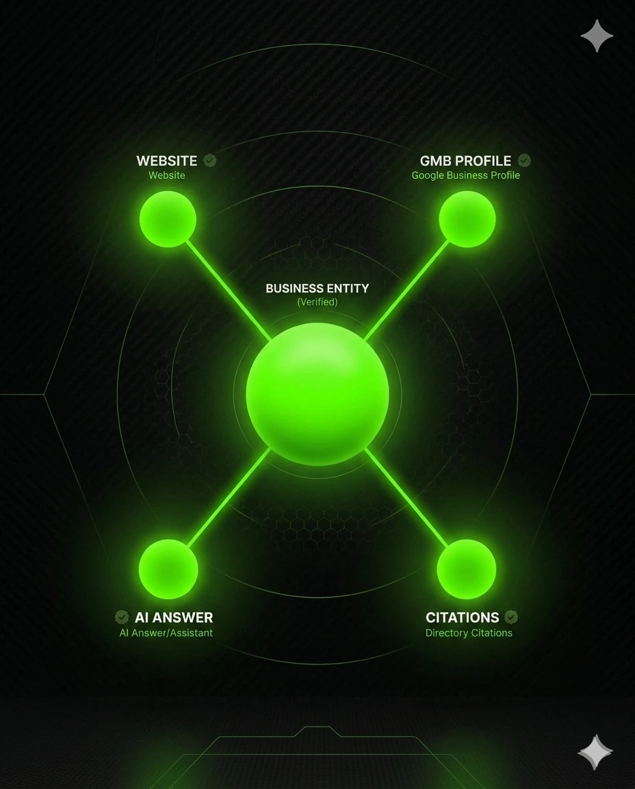 A flagged data-center bot farm beside Signal SEO's network of real volt-green devices producing authentic engagement.